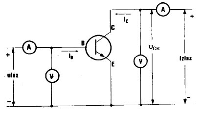 Strujni krug za određivanje karakteristika tranzistora u spoju zajedničkog emitera